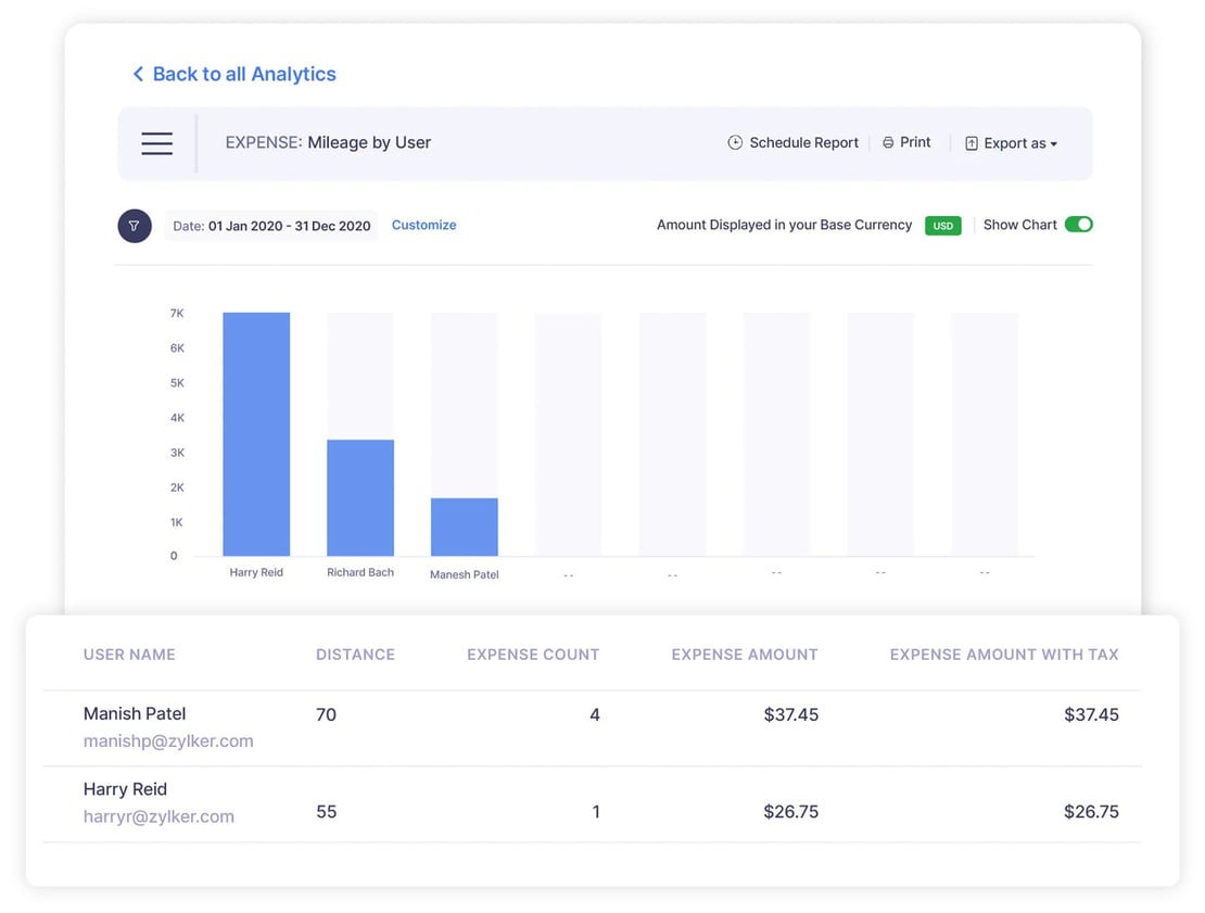 Zoho Expense Review: Features, Pricing and More