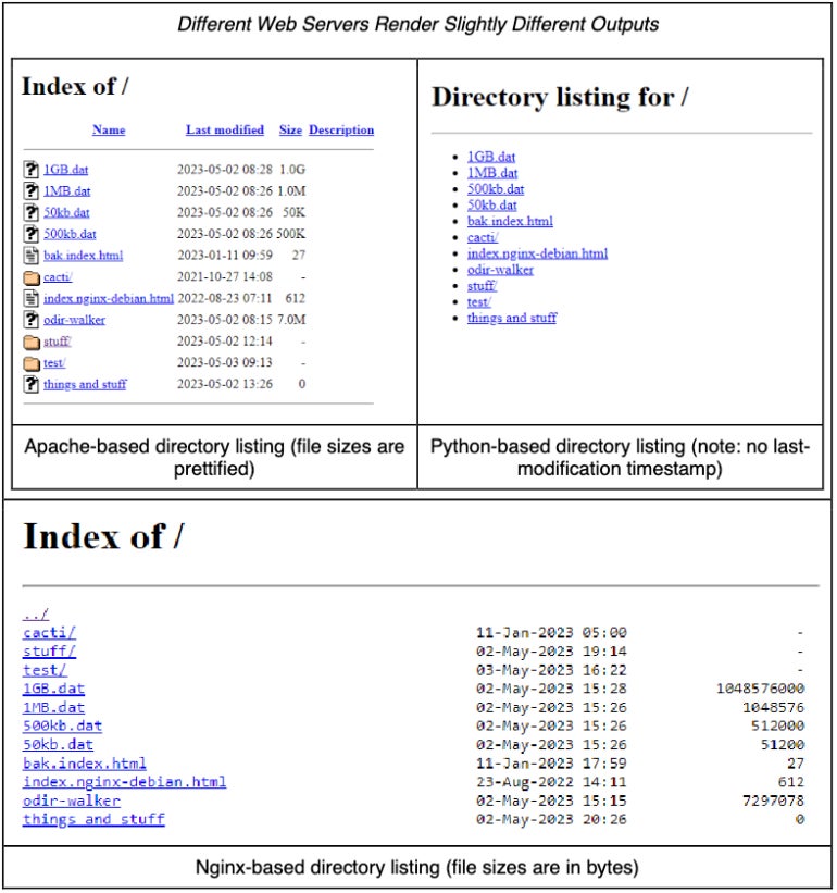 The same folder stored on different web servers shows slight differences in the display.