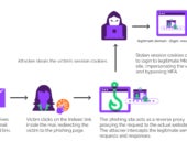 Attack chain representation with EvilProxy being used as a reverse proxy.