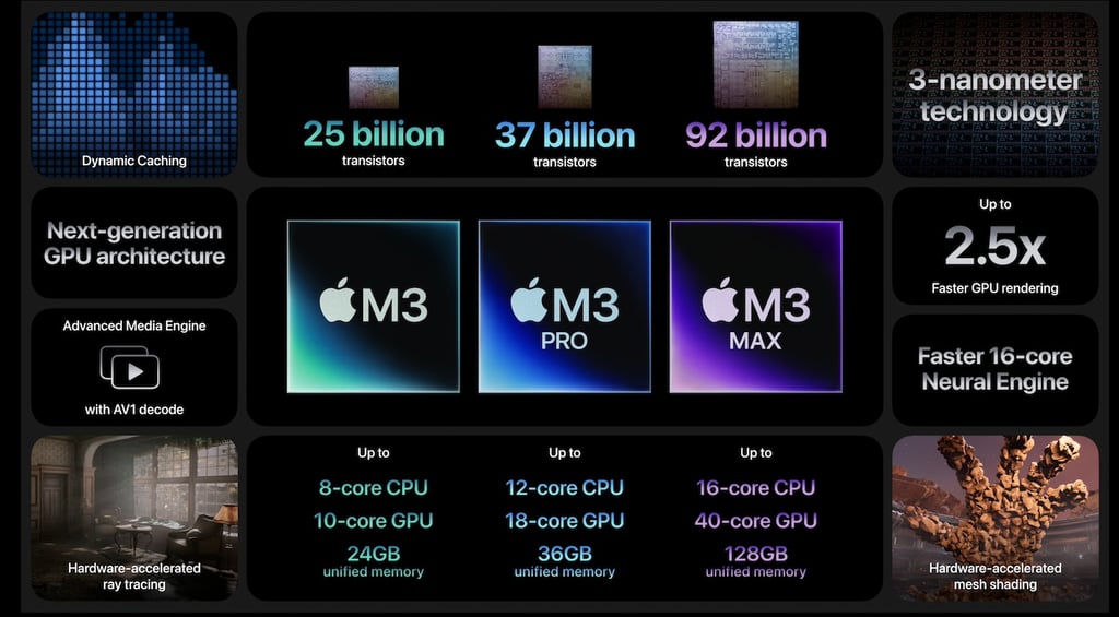 Apple’s Scary Fast Event: New M3 Chip Family, MacBook Pro Line & iMac