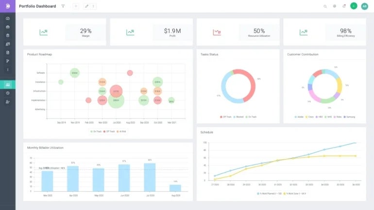 Celoxis PPM dashboard template.