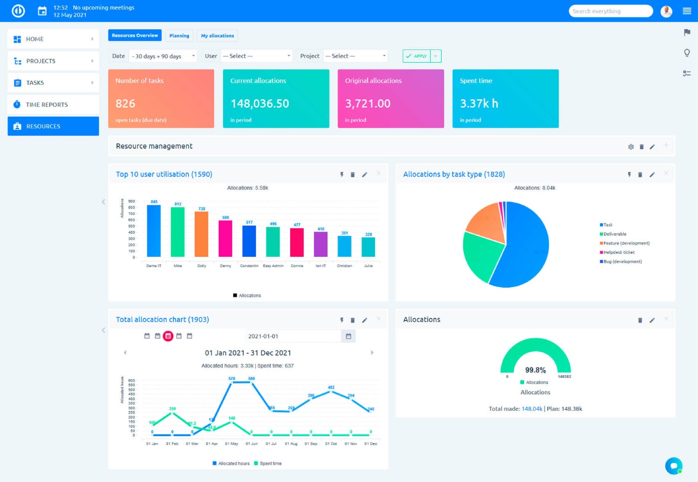 Easy Project resource management dashboard.