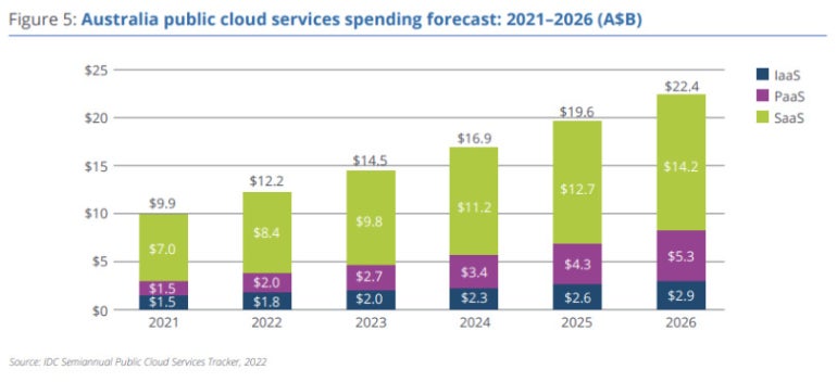 Microsoft’s $5B Investment in Australia: Everything You Need To Know