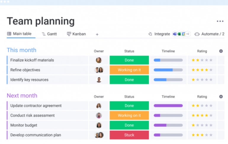 40 of the Best Project Planning Software in 2024