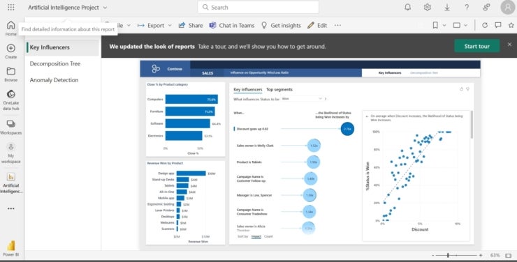 Microsoft Power BI Review: Pricing, Pros & Cons