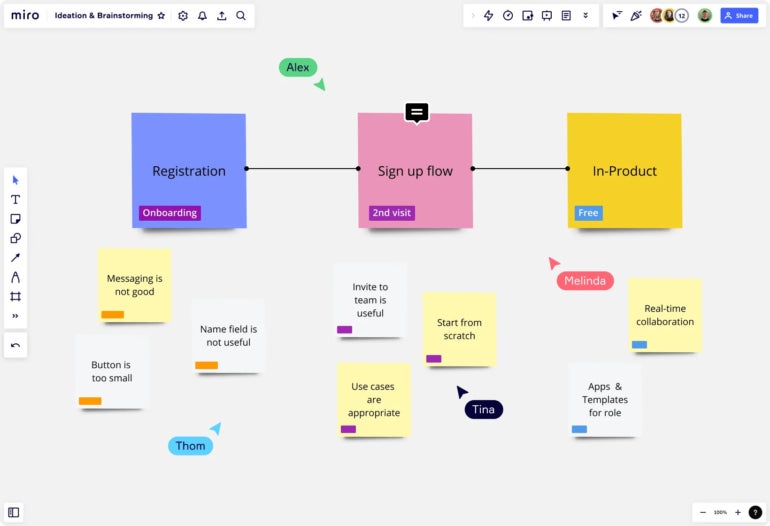 Miro ideation and brainstorming sticky note board.