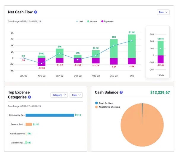 Screenshot of Neat Automated Insights.