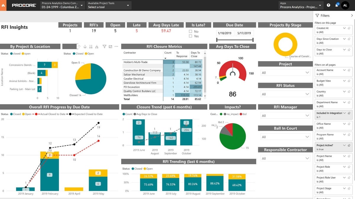 Procore RFI analytics.