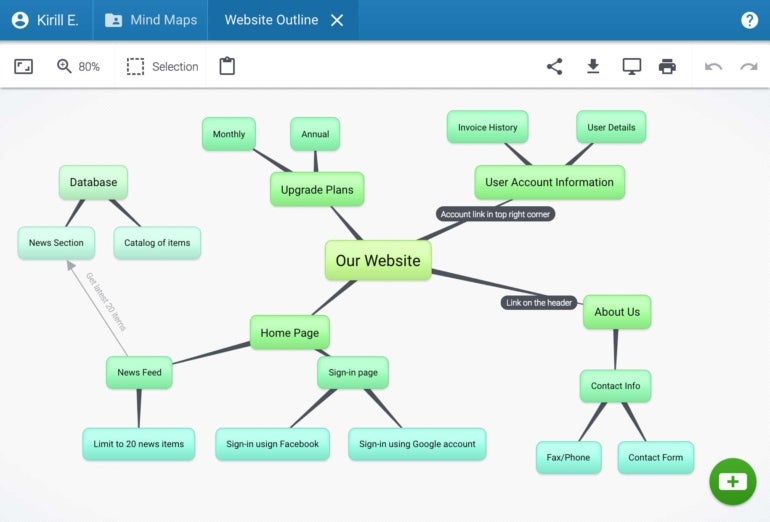 Website structure diagram in Bubbl.us.