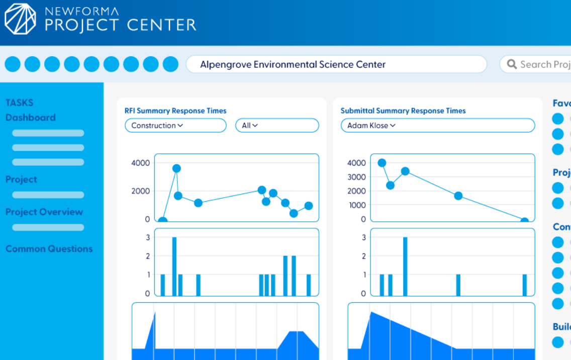 Screenshot of Newforma dashboard.