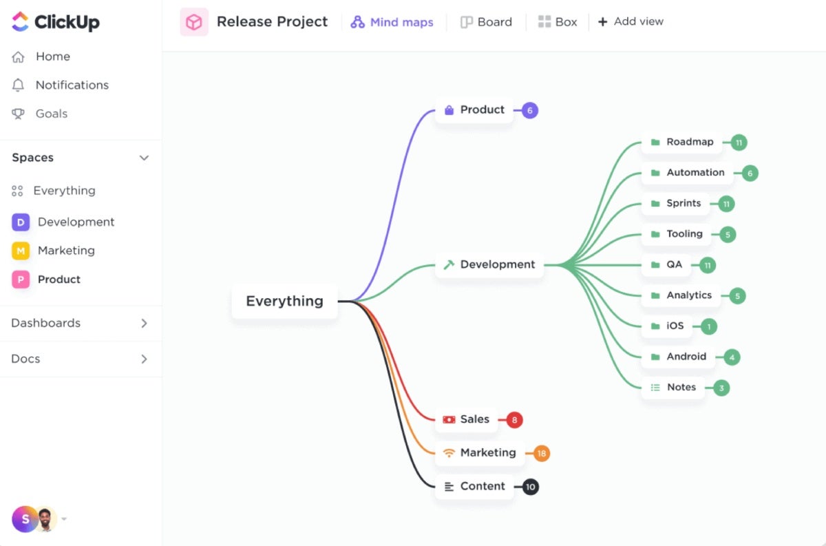 A workflow visualized in ClickUp.