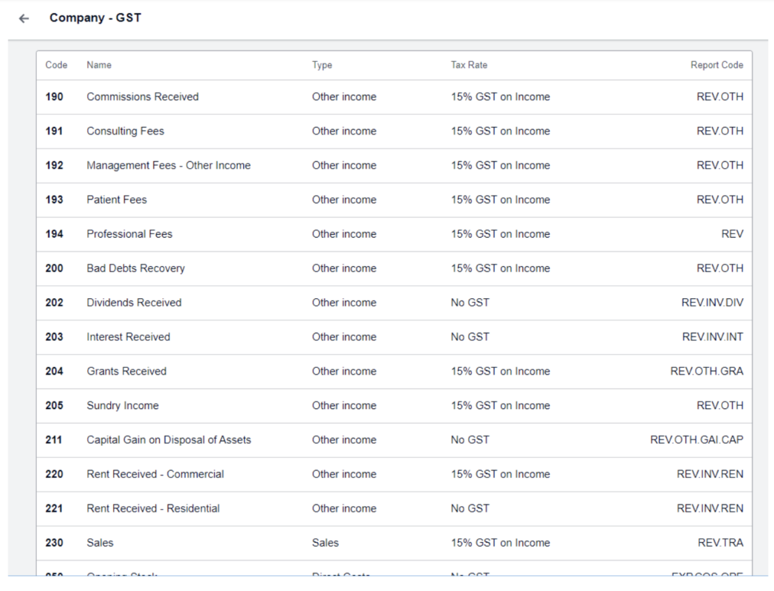 Standard Chart Of Accounts Philippines at Linwood Hernandez blog