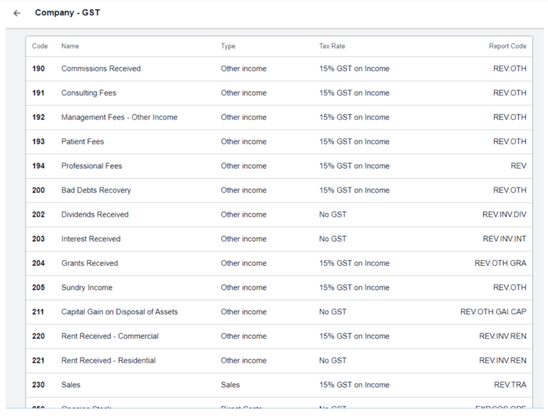 What Is A Chart Of Accounts? How Does It Works And Examples