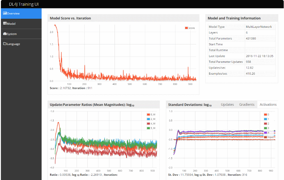 Top Big Data Tools for Java Developers in 2023