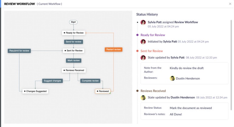 Visual flowchart status tracker in Zoho Writer.