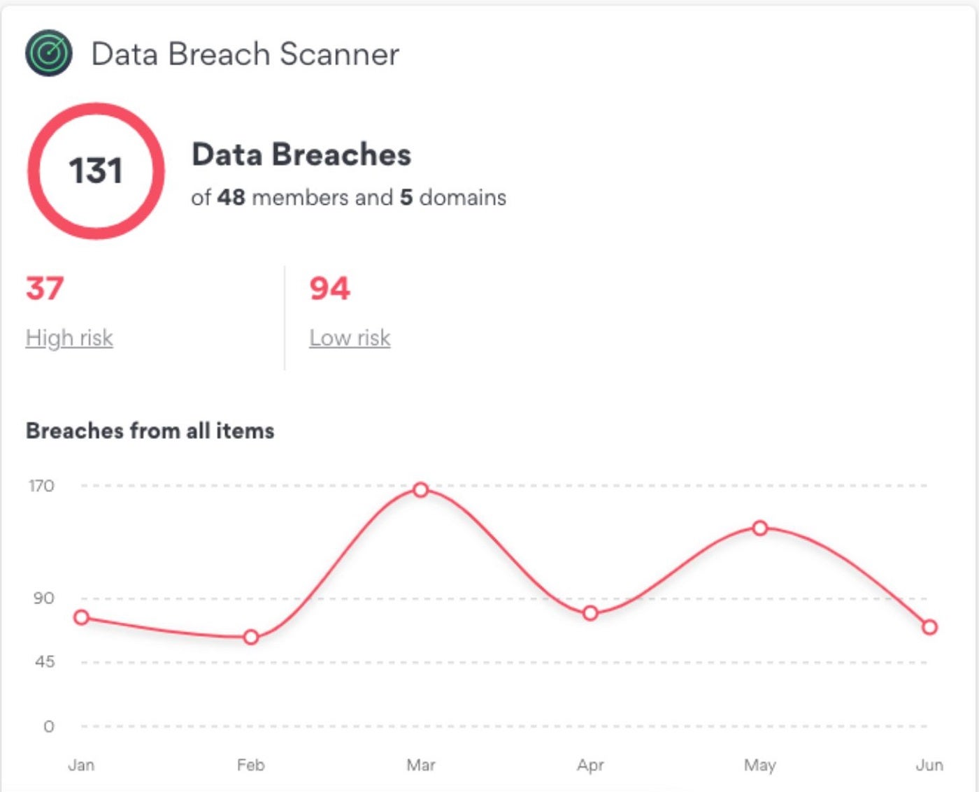 Screenshot of NordPass data breach scanner.