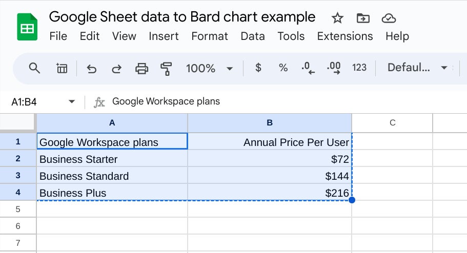 Copy google sheet data for Google Bard chart.