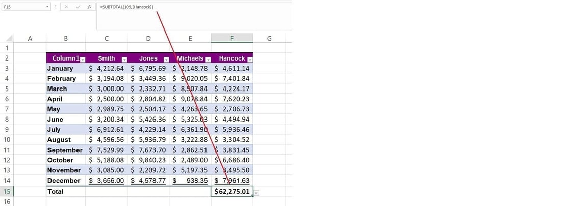 3 Quick and Easy Ways to Summarize Excel Data