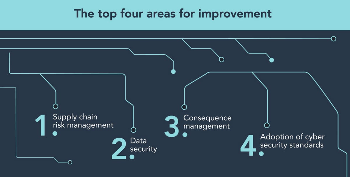 Third-Party Supply Chain Risk a Challenge for Cyber Security Pros in ...