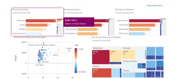 8 Best Data Visualization Tools (Free & Paid Software)