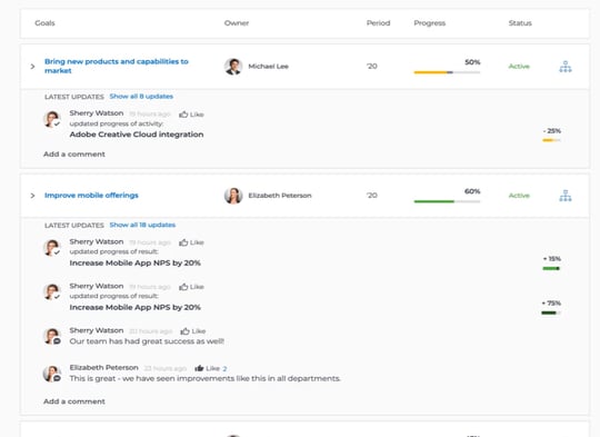 Adobe Workfront Review: Pricing, Features, Ease of Use