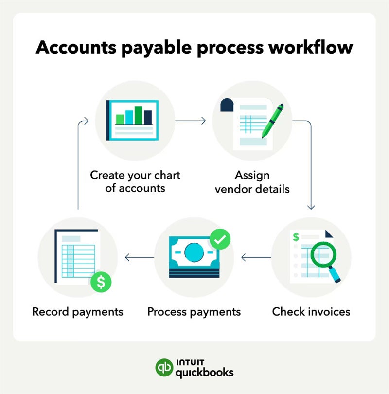 Difference Between Accounts Payable And Receivable Telegraph247   Tr 20240110 Accounts Payable Vs Accounts Receivable Figure B 