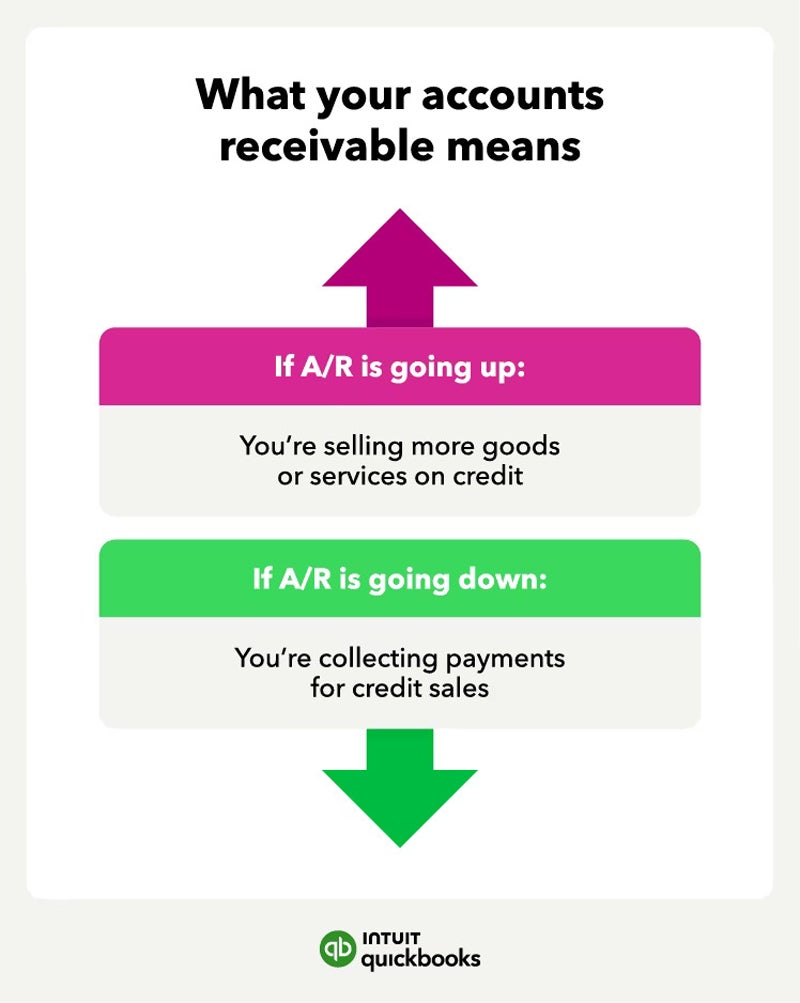 Difference Between Accounts Payable And Receivable   Tr 20240110 Accounts Payable Vs Accounts Receivable Figure C 