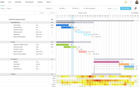 9 Best Microsoft Project Alternatives for 2024