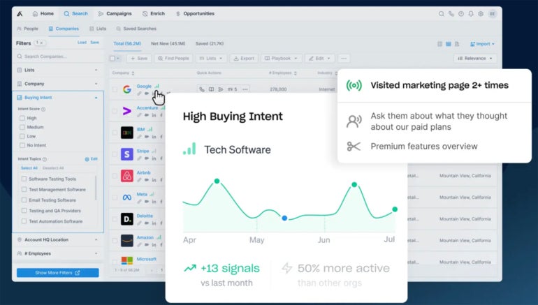 Captura de pantalla del panel de muestra de Apollo que muestra una alta intención de compra.