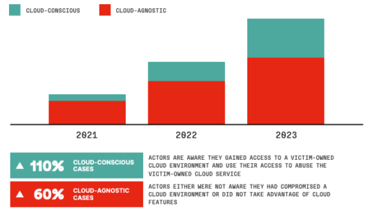 CrowdStrike visual data 5