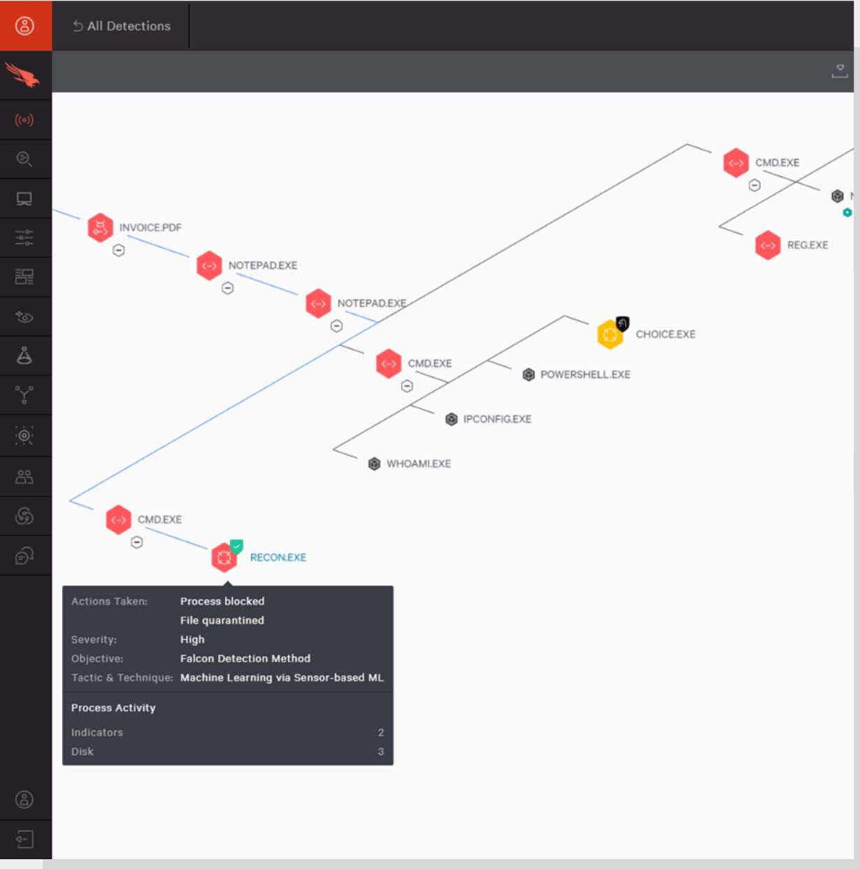 CrowdStrike Overwatch threat mapping with Threat Graph.