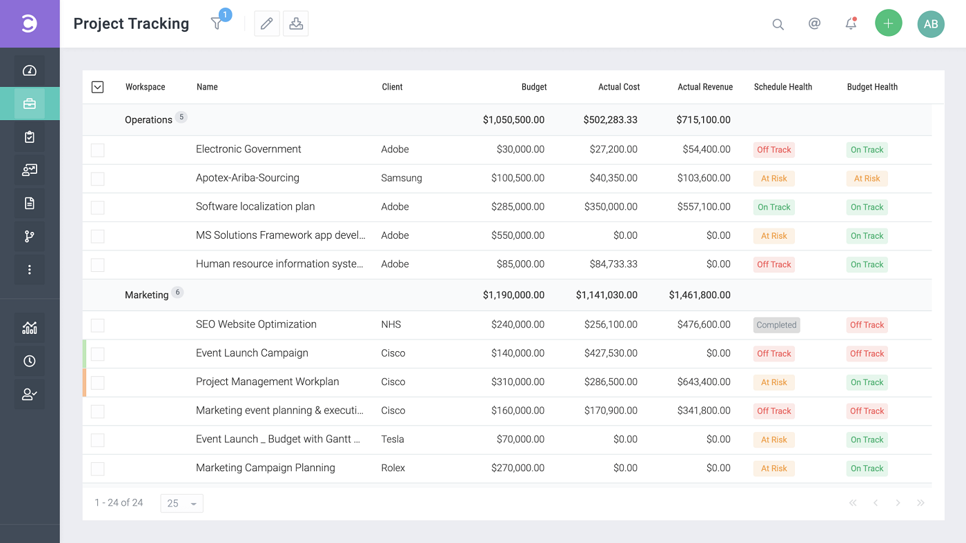 Budget tracking in Celoxis.