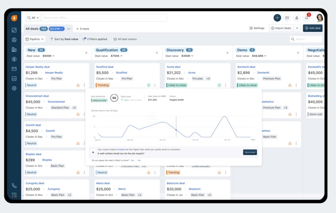 Example of Freshsales dashboard.