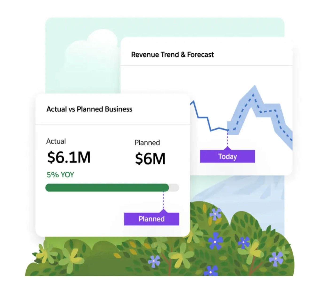 Sample Salesforce revenue forecast report.