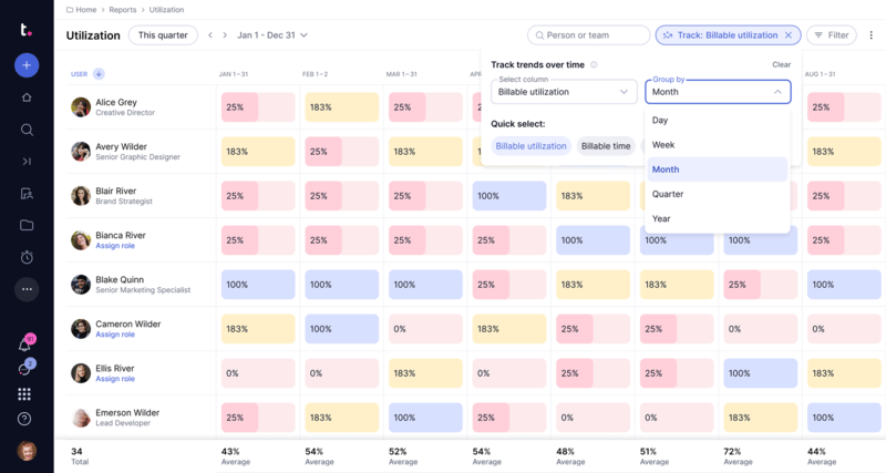 Teamwork utilization dashboard displaying team member billable percentages grouped by month.