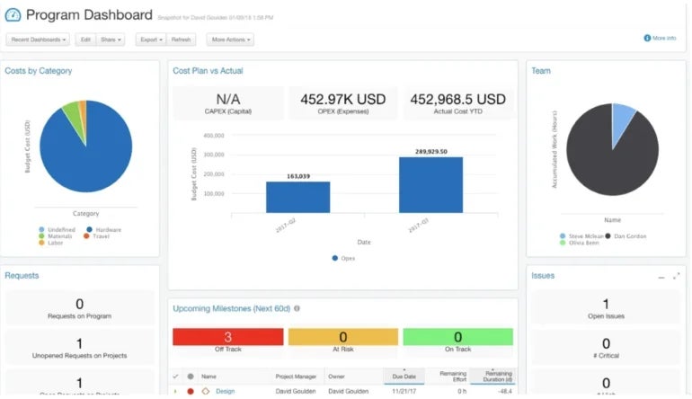 Planview program dashboard and reports.