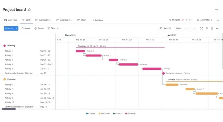 monday.com PPM project board template.