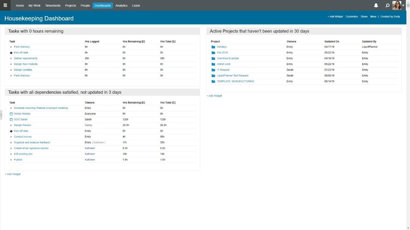 LiquidPlanner housekeeping dashboard.