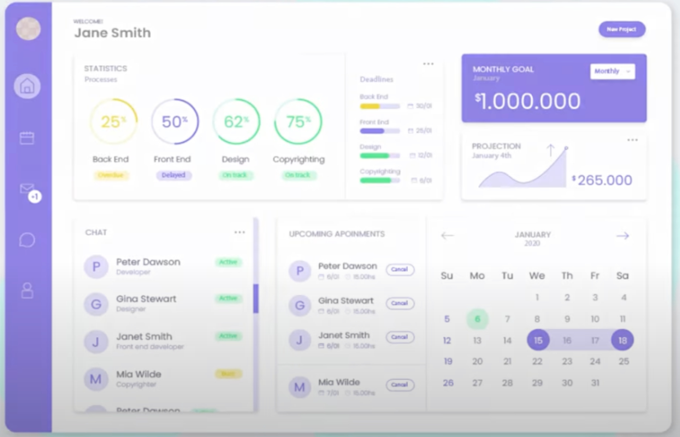 EngageBay Marketing Dashboard Example.