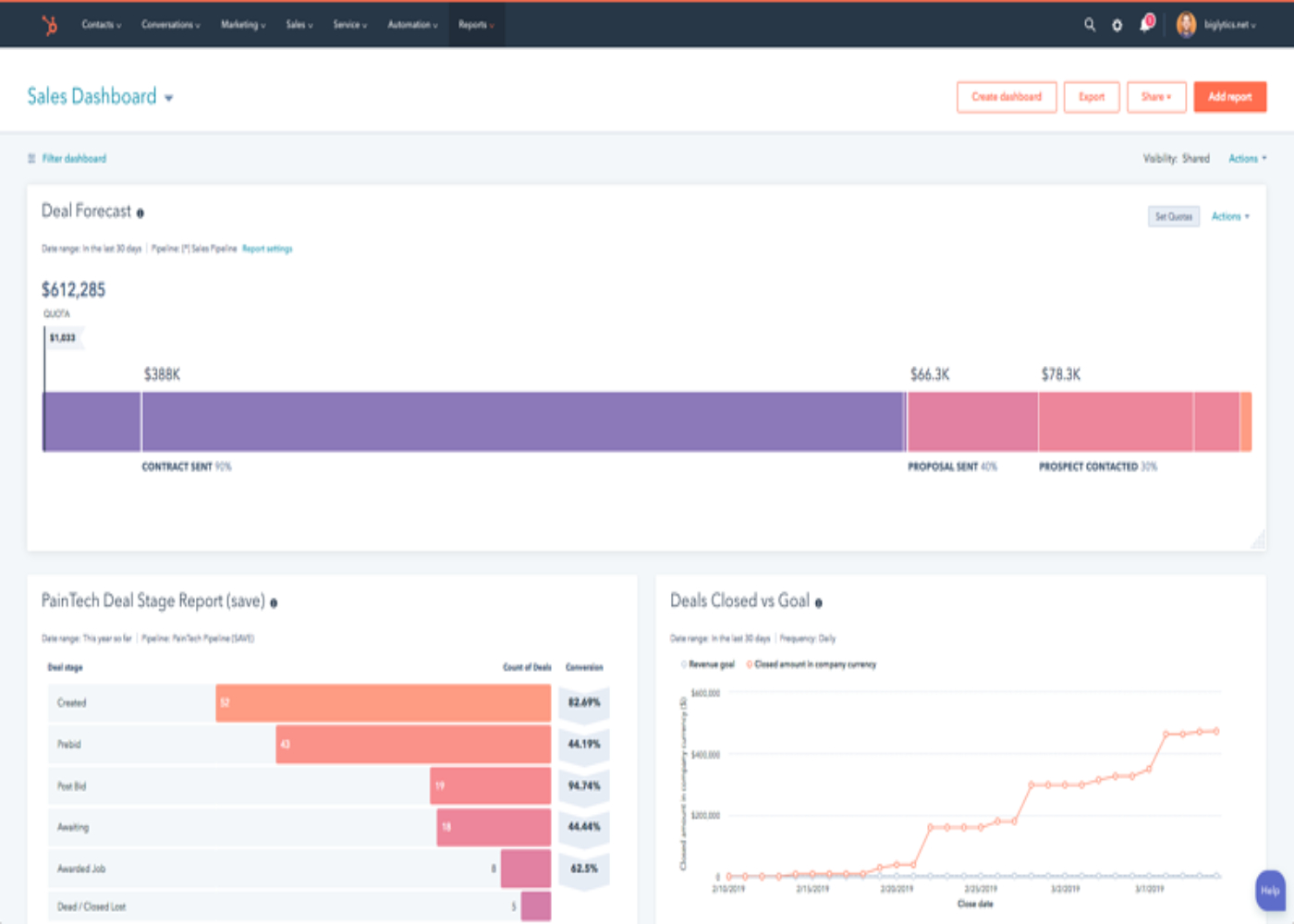 Sample view of the HubSpot sales dashboard.