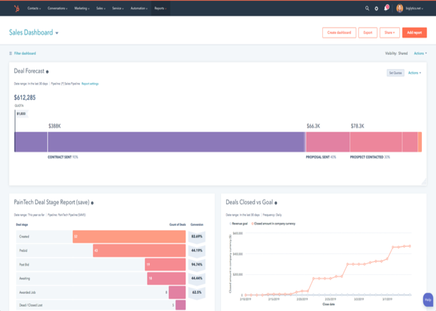 Vista de muestra del panel de ventas de HubSpot.