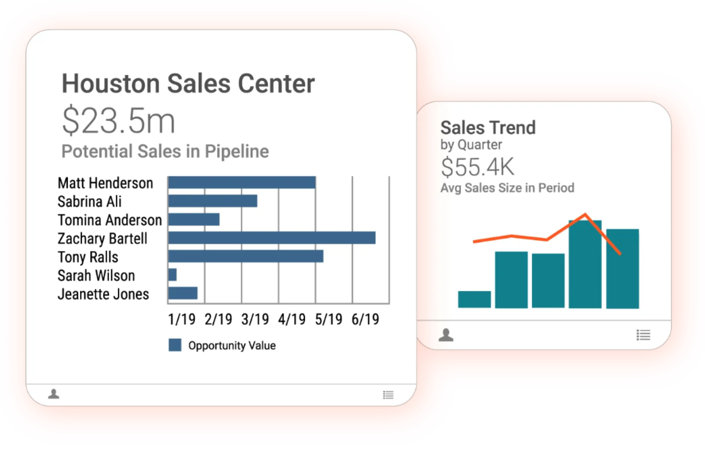 Example Insightly performance reporting dashboard.