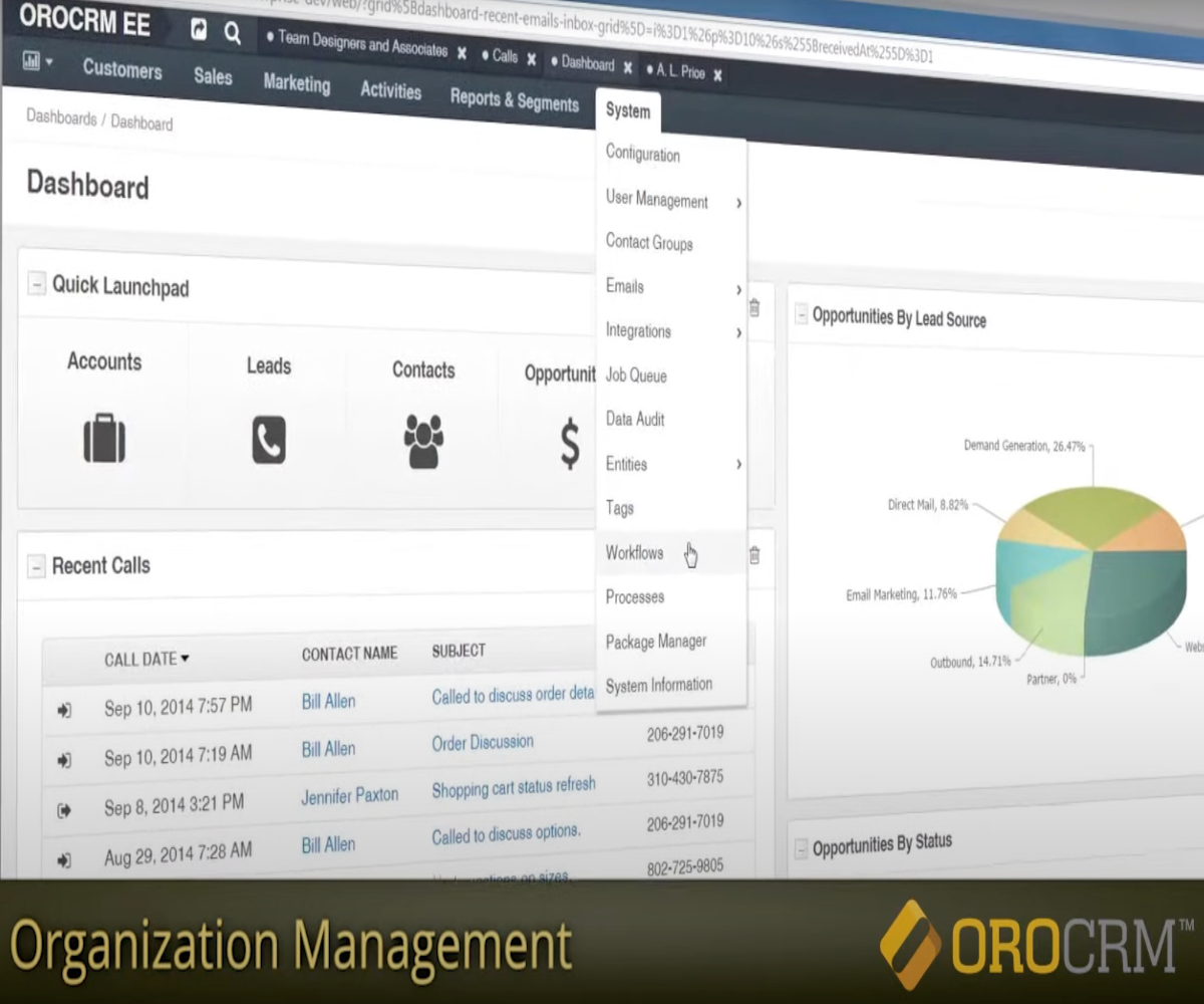 Screenshot of sample Gold performance dashboard.