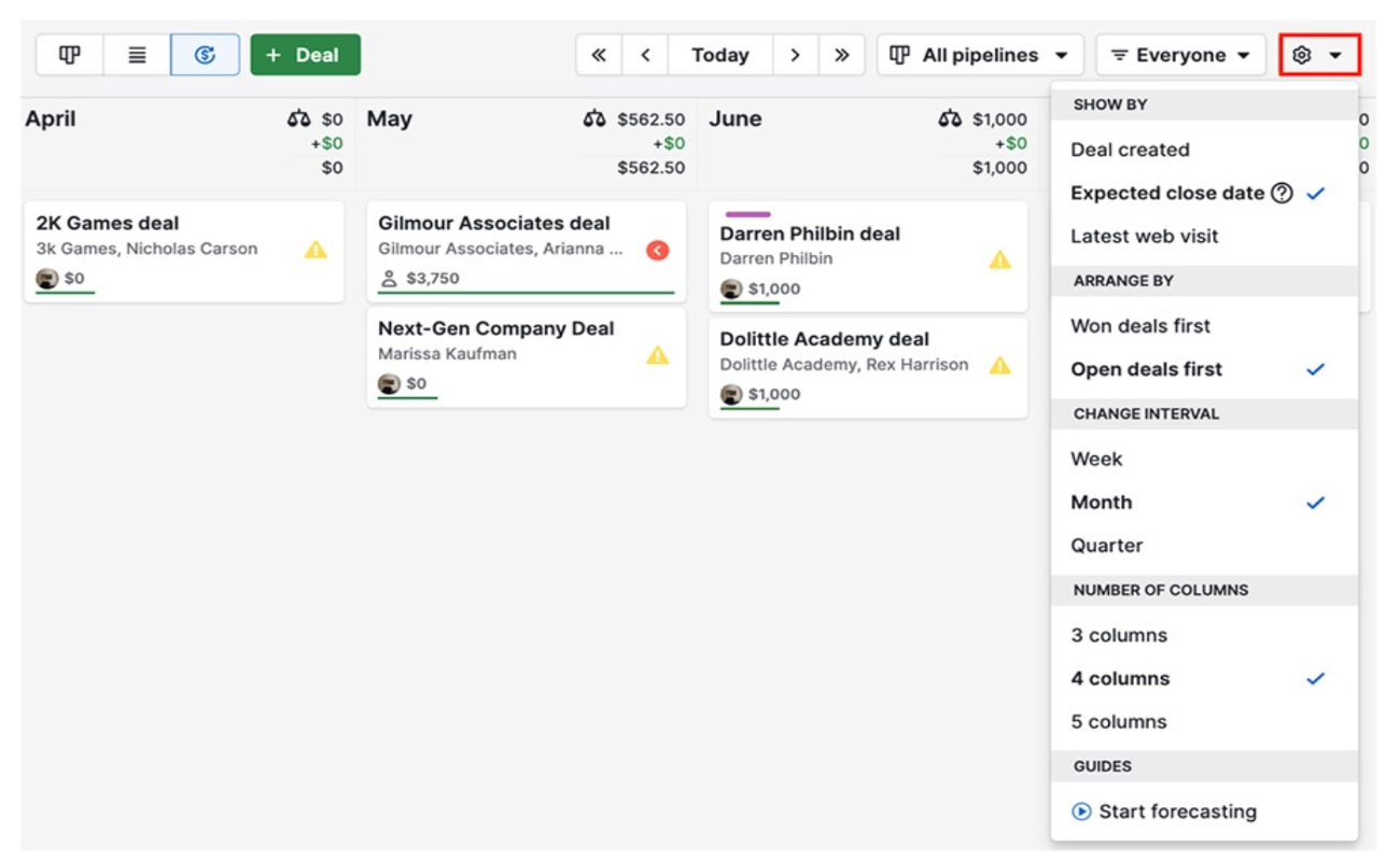 显示交易预测的 pipedrive 仪表板示例