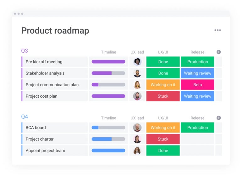Agile project management, product roadmap template.
