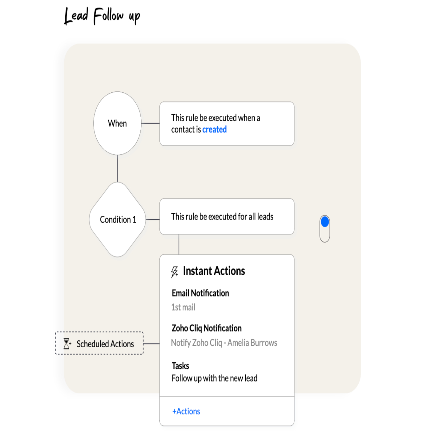 Example of setting up lead scoring workflow through Zoho CRM.