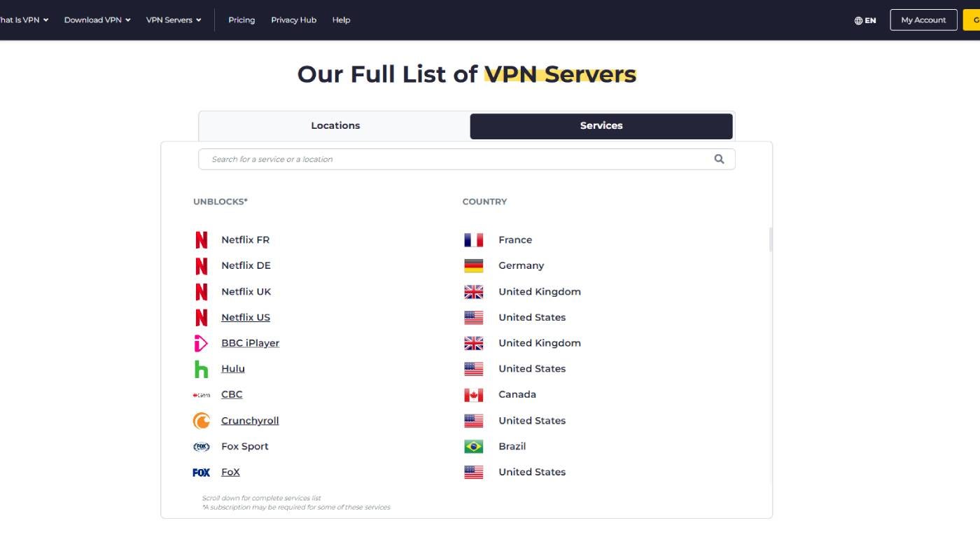 CyberGhost VPN’s server and unblock list.