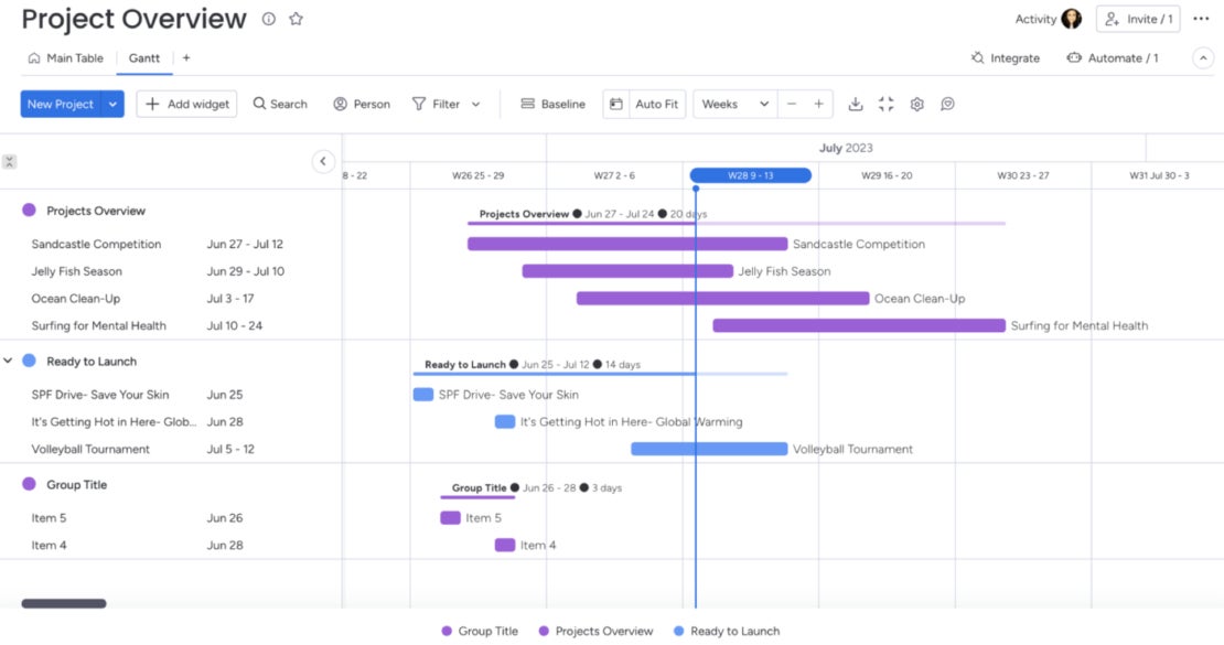 10 Best Gantt Chart Software for 2024