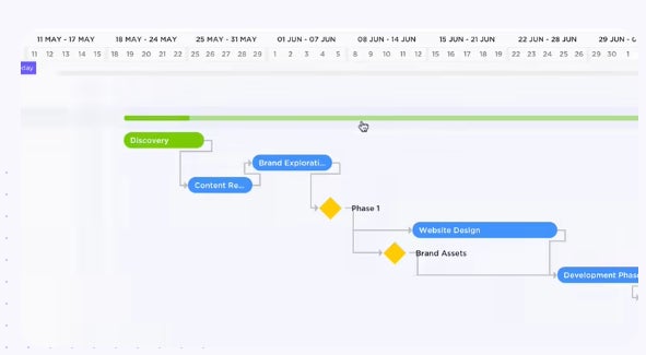 ClickUp Gantt chart.