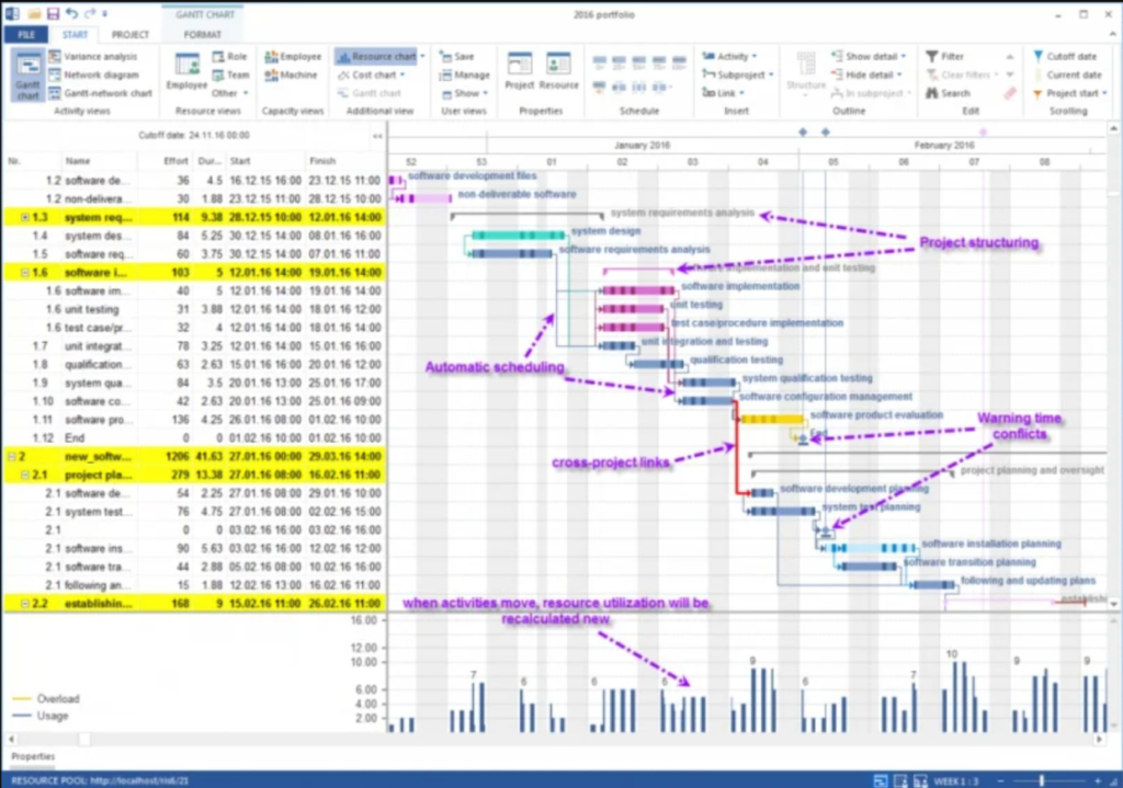 10 Best Gantt Chart Software